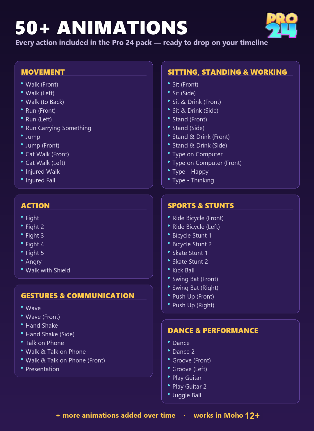 Full list of Pro 24 animations by category — movement, action, sports and stunts, dance and performance